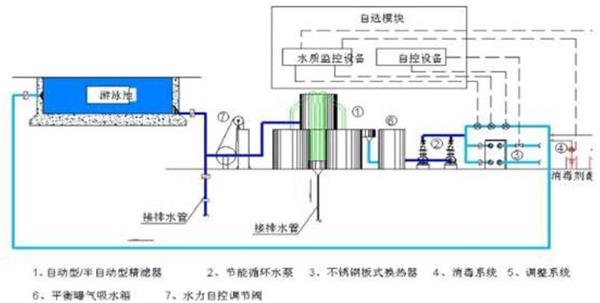 泳池设备原理图.jpg