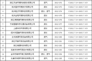 祝贺公司获得浙江省环保总承包资质和设计认可证书资格